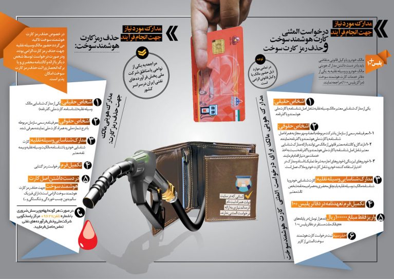 مدارک لازم برای پیگیری کارت سوخت